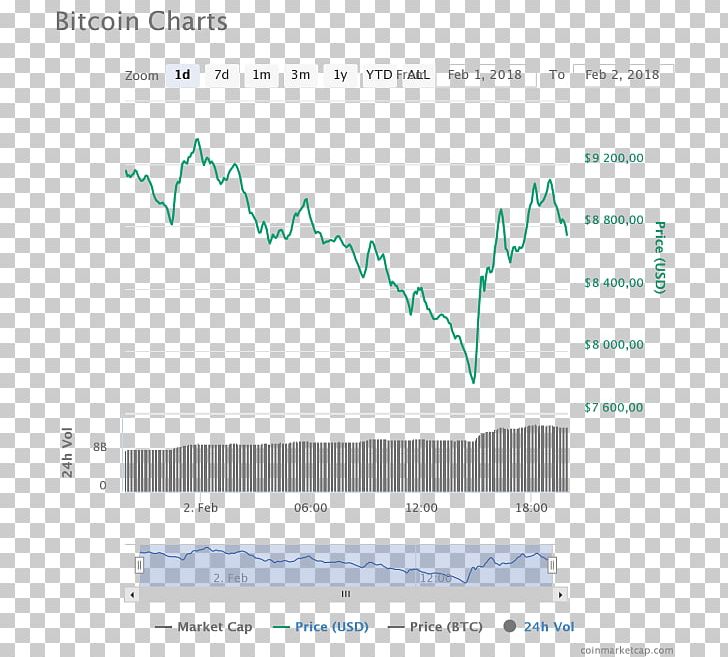 Bitcoin Cryptocurrency Nano Cloud Mining Market Capitalization PNG, Clipart, Angle, Area, Bitcoin, Bitcoin Cash, Bitcoincom Free PNG Download