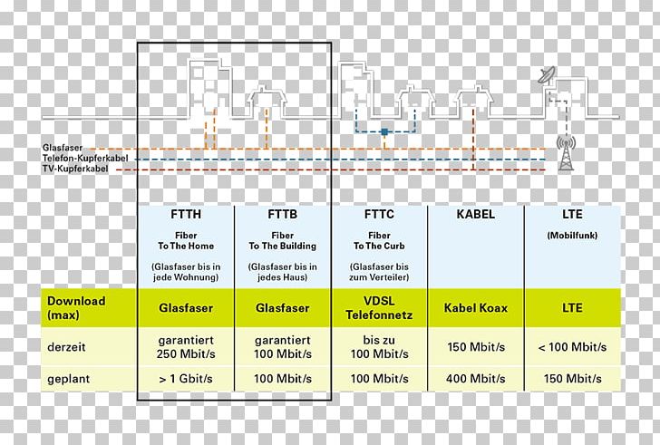 Brand Line Organization Angle PNG, Clipart, Angle, Area, Art, Brand, Diagram Free PNG Download