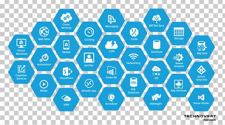 Microsoft Azure Cloud Computing Hexcells Information Google Cloud Platform PNG, Clipart, Angle, Apache Drill, Area, Blue, Circle Free PNG Download