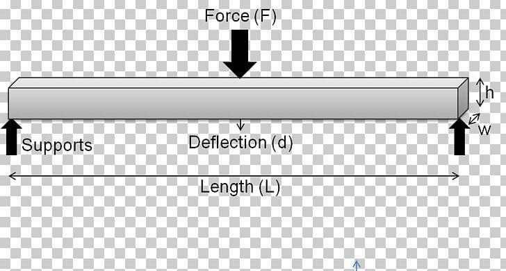 Flexural Modulus Flexural Strength Bending Elastic Modulus Young's Modulus PNG, Clipart,  Free PNG Download