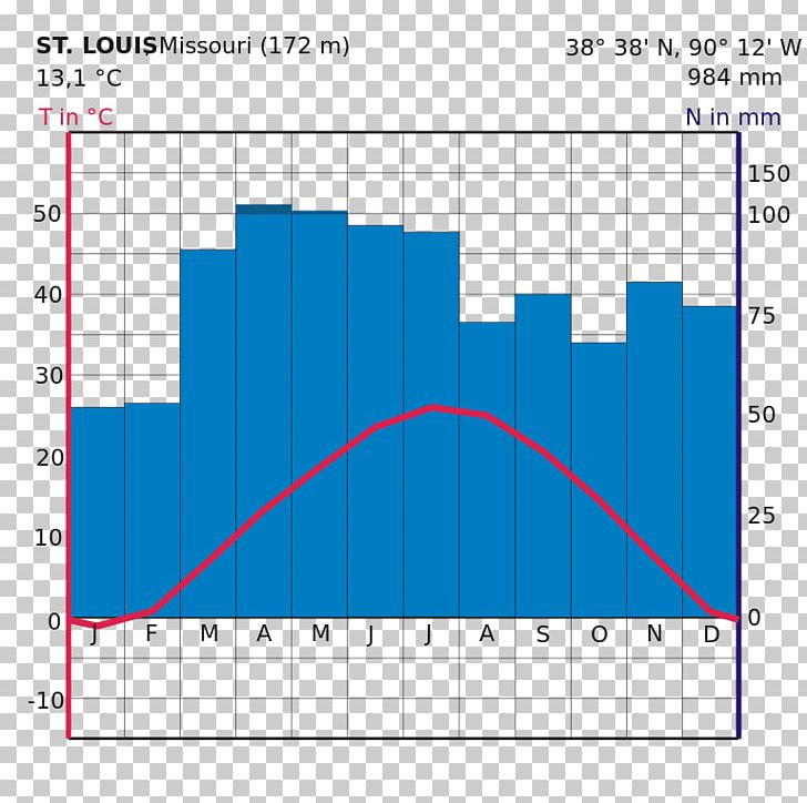 St. Louis Line Product Diagram Angle PNG, Clipart, Angle, Area, Circle, Diagram, Elevation Free PNG Download