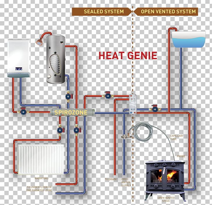 Boiler Central Heating Stove Furnace Solid Fuel PNG, Clipart, Boiler, Central Heating, Diagram, Electrical Wires Cable, Electronic Component Free PNG Download