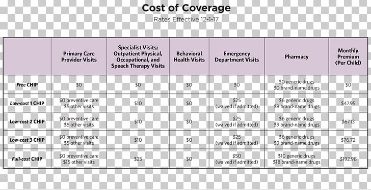 Children's Health Insurance Program Dental Insurance Health Care PNG, Clipart, Brand, Child, Childrens Health Insurance Program, Dental Insurance, Dentistry Free PNG Download