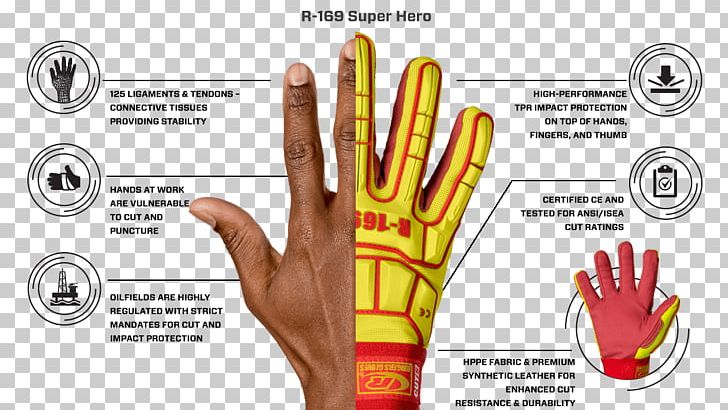 Cut-resistant Gloves Personal Protective Equipment Safety Kevlar PNG, Clipart, Alpinestars, Brand, Cutresistant Gloves, Driller, Finger Free PNG Download