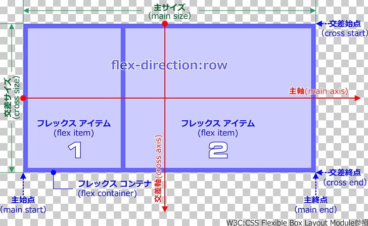 Page Layout Cascading Style Sheets CSS3 Column Document PNG, Clipart, Angle, Area, Blue, Brott, Cascading Style Sheets Free PNG Download