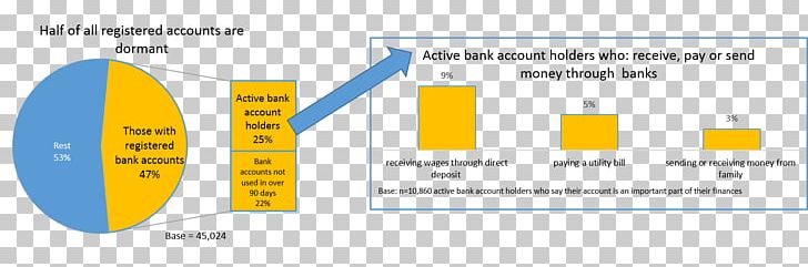 Brand Web Analytics Material PNG, Clipart, Analytics, Area, Brand, Conduct Financial Transactions, Diagram Free PNG Download