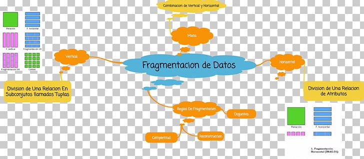 Distributed Database Fragmentation Diagram PNG, Clipart, Area, Attribute, Brand, Communication, Data Free PNG Download