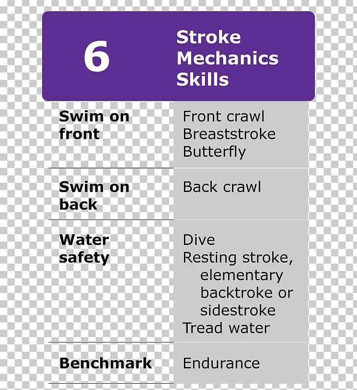 Swimming Lessons YMCA School PNG, Clipart, Angle, Area, Diagram, Document, Drowning Free PNG Download