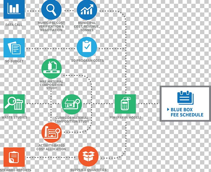 Methodology Data Steward Conceptual Model Chart Data Model PNG, Clipart, Activitybased Costing, Area, Brand, Chart, Communication Free PNG Download