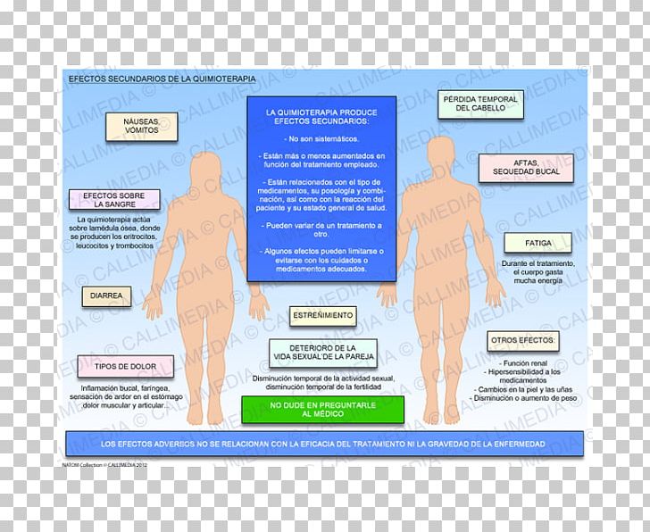 Adverse Drug Reaction Chemotherapy Adverse Effect Levothyroxine Generic Drug PNG, Clipart, Adverse Drug Reaction, Adverse Effect, Allergy, Amiodarone, Chemotherapy Free PNG Download
