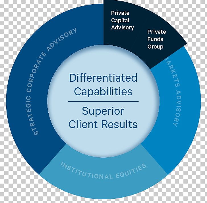 Organization Management Infographic Cvent Marketing PNG, Clipart, Balance, Balance Sheet, Brand, Business, Circle Free PNG Download