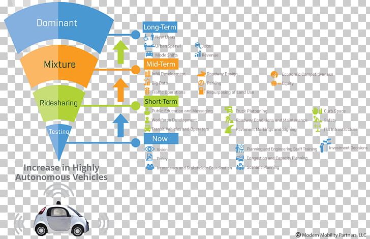 Autonomous Car Modern Mobility Partners PNG, Clipart, Autonomous Car, Autonomous Robot, Brand, Car, Diagram Free PNG Download