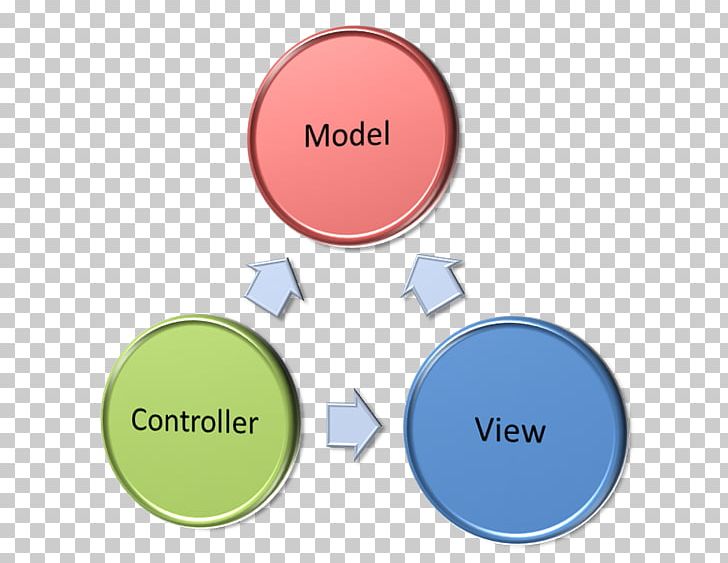 Model–view–controller Model–view–viewmodel ASP.NET MVC View Model Business Logic PNG, Clipart, Archi, Aspnet, Aspnet Mvc, Brand, Business Logic Free PNG Download