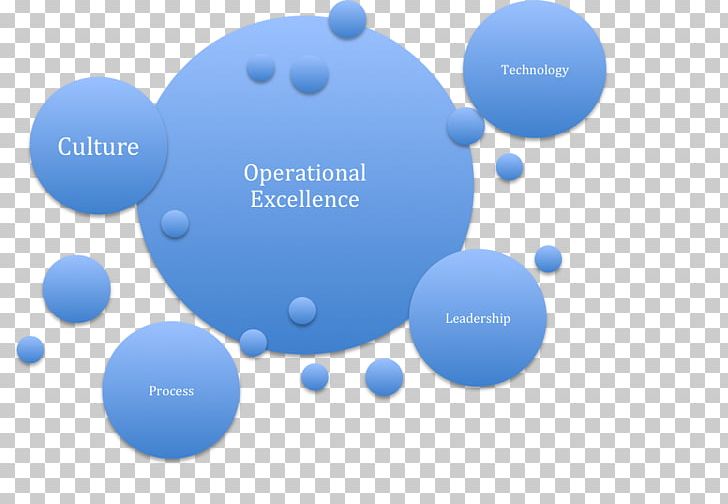 Business Plan Operational Planning Operational Excellence Management PNG, Clipart, Advertising, Azure, Blue, Brand, Business Free PNG Download