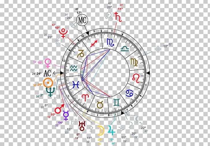 Horoscope Natal Astrology Cancer Birth PNG, Clipart, Angle, Aquarius, Area, Ascendant, Astrological Sign Free PNG Download