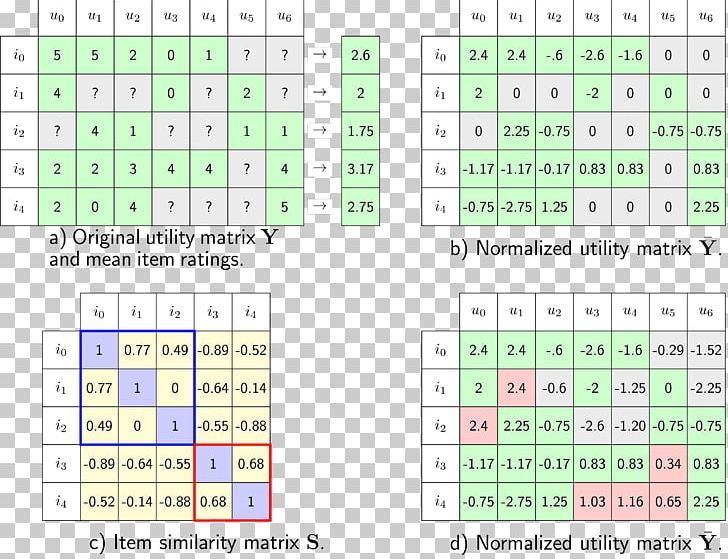 Student Report Card Microsoft Excel Formula PNG, Clipart, Area, Diagram, Formula, Green, Line Free PNG Download