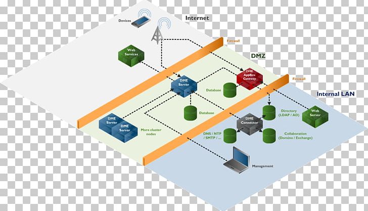 Port Computer Servers Firewall Apple Push Notification Service Google Cloud Messaging PNG, Clipart, Angle, Apple, Apple Push Notification Service, Area, Communication Protocol Free PNG Download