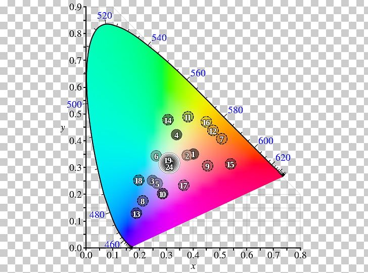Light Chromaticity CIE 1931 Color Space SRGB PNG, Clipart, Angle, Area, Checkers, Chromaticity, Cie 1931 Color Space Free PNG Download