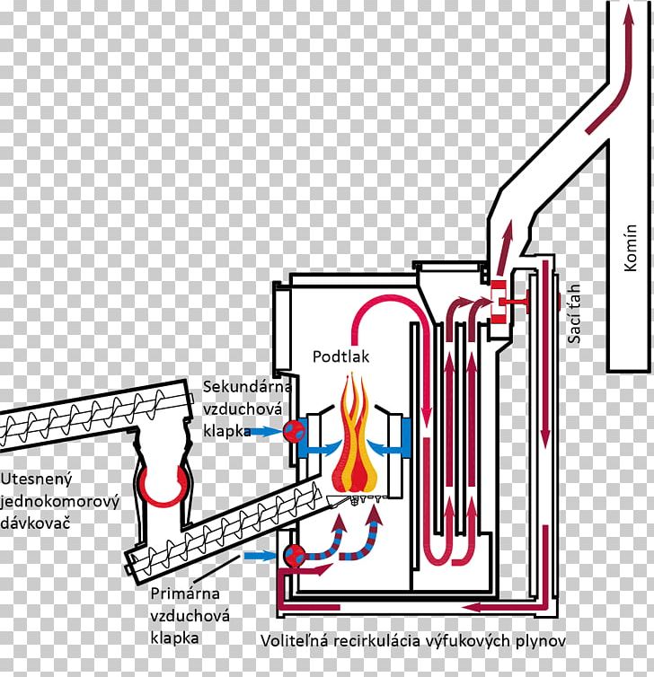 Paper Heat Boiler Combustion Furnace Room PNG, Clipart, Angle, Area, Biomass, Boiler, Brand Free PNG Download