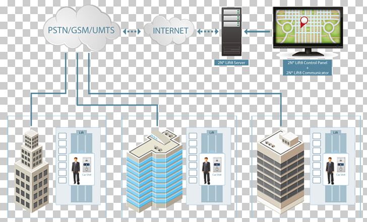 System Communication Elevator Technology Intercom PNG, Clipart, Area, Communication, Communication Protocol, Diagram, Elevator Free PNG Download