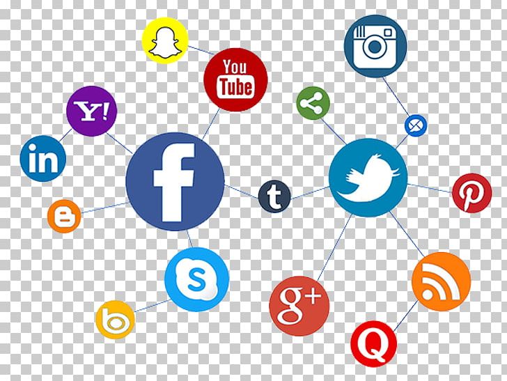 Social Media Marketing Digital Marketing E-commerce PNG, Clipart, Advertising Campaign, Area, Brand, Circle, Communication Free PNG Download