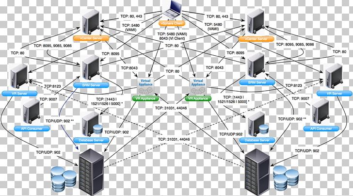 Computer Network Diagram Microsoft Visio Wiring Diagram PNG, Clipart, Angle, Business, Communication, Computer Network, Computer Network Diagram Free PNG Download