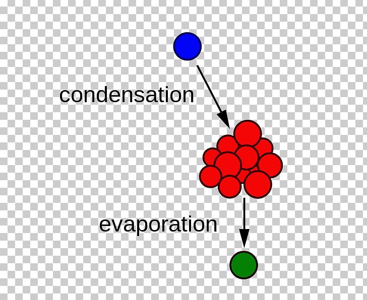 Aerosol Science Condensation Chemistry PNG, Clipart, Aerosol, Area, Artwork, Brand, Chemistry Free PNG Download