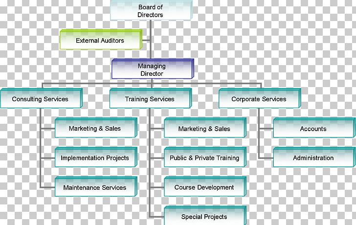 Company Employee Structure Chart