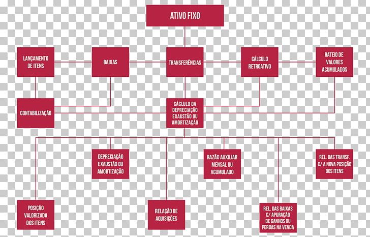 Estate Fixed Asset Accounting Flowchart Balance Sheet PNG, Clipart, Accounting, Area, Asset, Balance Sheet, Brand Free PNG Download