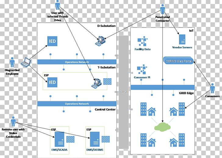 Threat Malware Ransomware Diagram Cyberwarfare PNG, Clipart, Advanced Persistent Threat, Angle, Area, Computer Security, Cyberwarfare Free PNG Download