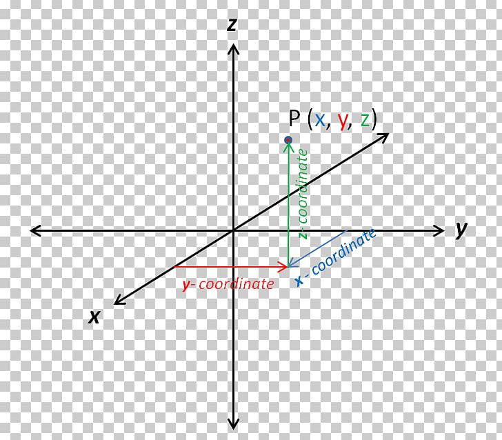 Analytic Geometry Mathematics Function Point PNG, Clipart, Analytic Function, Analytic Geometry, Angle, Complex Number, Constant Function Free PNG Download