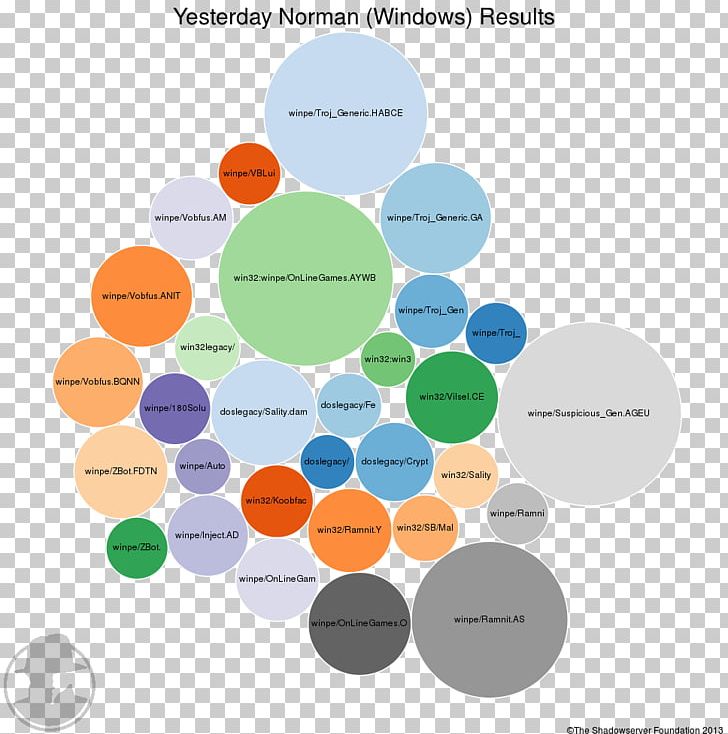 Graphic Design Brand Diagram PNG, Clipart, Art, Brand, Circle, Communication, Diagram Free PNG Download