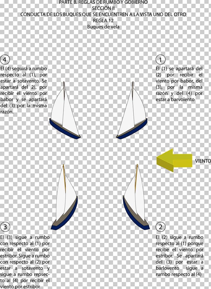 Racing Rules Of Sailing International Regulations For Preventing Collisions At Sea Sailing Ship PNG, Clipart, Angle, Boat, Boating, Cone, Diagram Free PNG Download