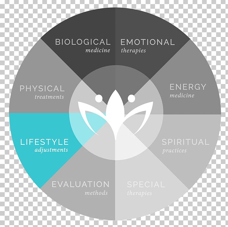 Emotional Energy Chart
