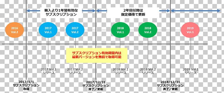 Subscription Business Model Infragistics Japan Infragistics PNG, Clipart, Angle, Area, Brand, Business Model, Circle Free PNG Download