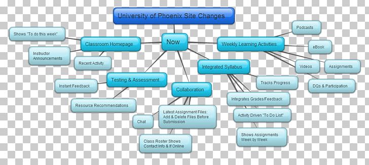 Technology Line PNG, Clipart, Asynchronous Method Invocation, Electronics, Line, Microsoft Azure, Technology Free PNG Download