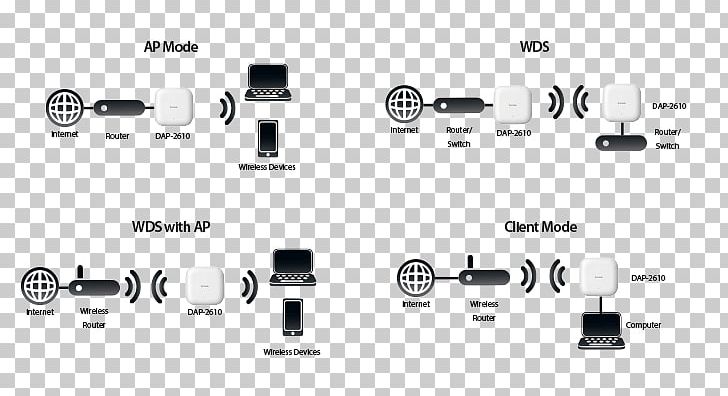 Wireless Access Points Wireless Repeater Wireless Bridge Wireless Router PNG, Clipart, Angle, Black And White, Brand, Bridging, Client Mode Free PNG Download