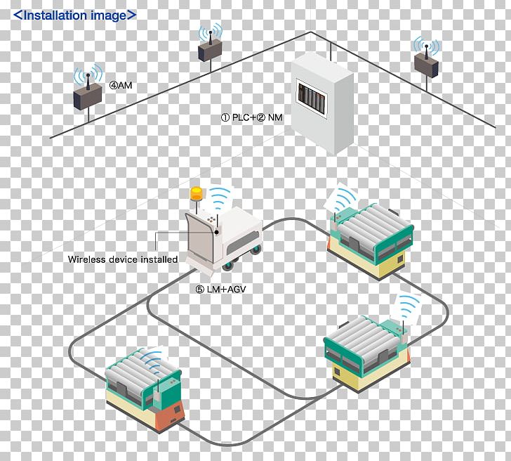 Control System Automated Guided Vehicle Robot Computer Network PNG, Clipart, Angle, Automated Guided Vehicle, Cable, Computer Network, Control System Free PNG Download