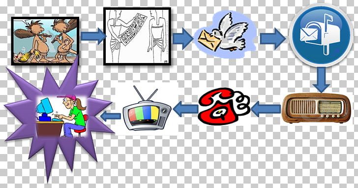 Brand Television Visual Communication PNG, Clipart, Brand, Communication, Graphic Design, Line, Logo Free PNG Download