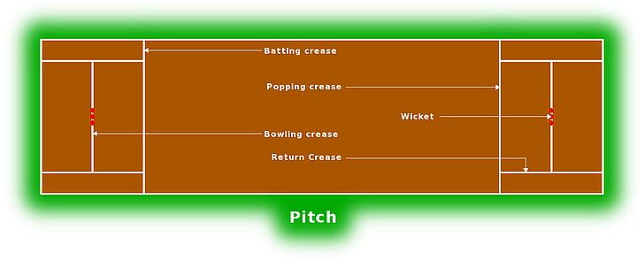 Cricket Pitch Cricket Field Athletics Field PNG, Clipart, Angle, Area, Athletics Field, Baseball, Baseball Field Free PNG Download