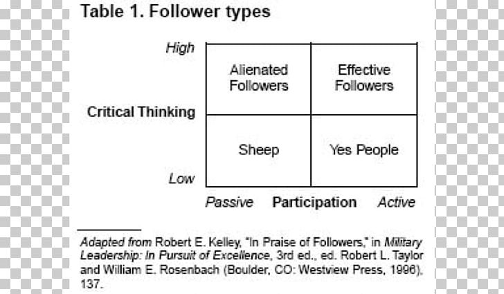 The Power Of Followership Leadership Organizational Behavior Paper PNG, Clipart, 20th Century, Angle, Area, Behavior, Diagram Free PNG Download