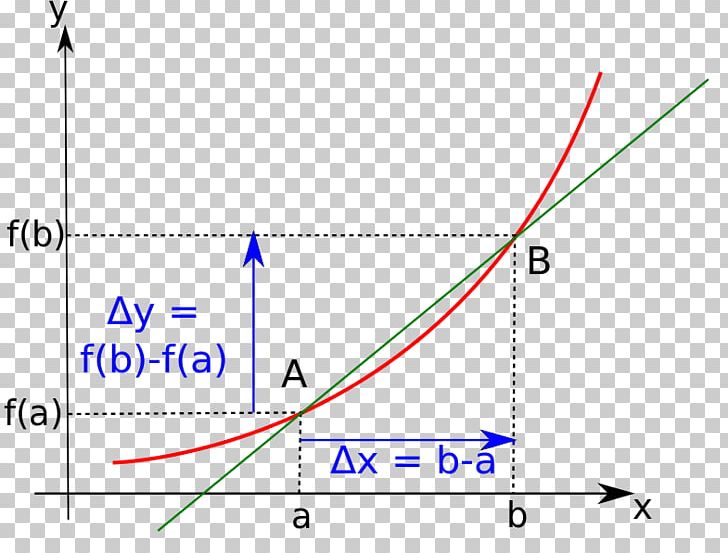 Derivative Calculus Implicit Function Mathematics Graph Of A Function PNG, Clipart,  Free PNG Download