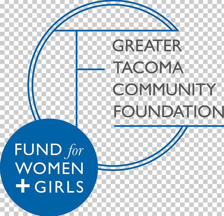 Greater Tacoma Community Foundation Logo Spaceworks Tacoma Organization PNG, Clipart, Angle, Area, Associated Ministries Of Tacoma, Blue, Brand Free PNG Download