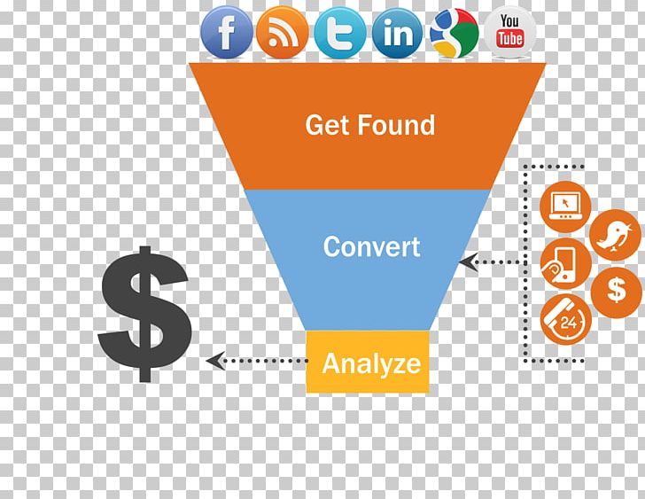 Digital Marketing Lead Generation Inbound Marketing Content Marketing PNG, Clipart, Area, Brand, Business, Communication, Content Free PNG Download