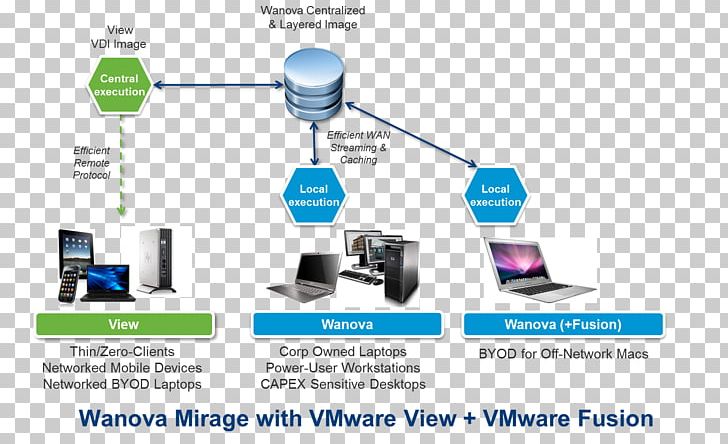 Computer Network VMware VSphere Computer Software Citrix Systems PNG, Clipart, Citrix Systems, Communication, Computer Network, Computer Servers, Computer Software Free PNG Download