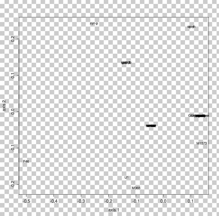 Plot Electric Potential Difference Distance Graph Of A Function Statistics PNG, Clipart, Angle, Black And White, Brand, Cartesian Coordinate System, Circ Free PNG Download