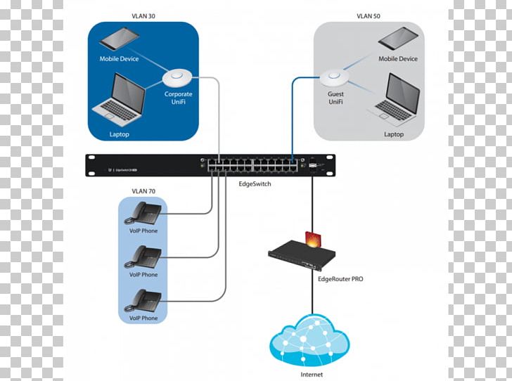 Power Over Ethernet Ubiquiti Networks Gigabit Ethernet Ubiquiti EdgeSwitch PNG, Clipart, Angle, Computer Network, Computer Port, Diagram, Electronics Accessory Free PNG Download