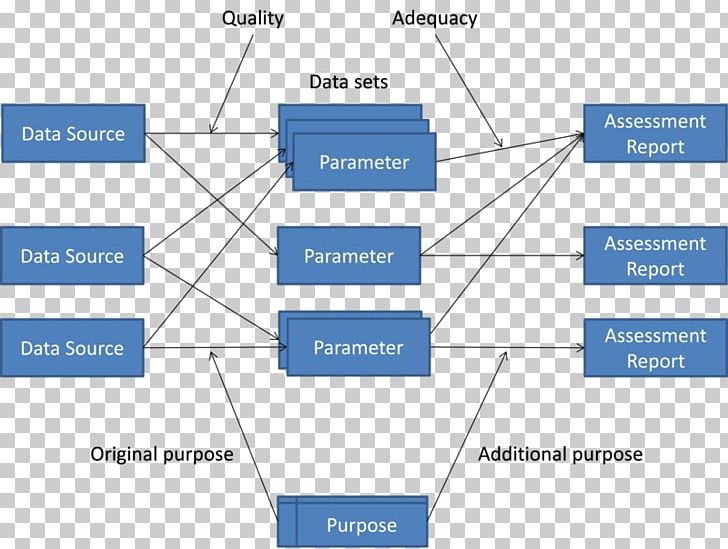 Employee Motivation Research Organization Absenteeism Conceptual Framework PNG