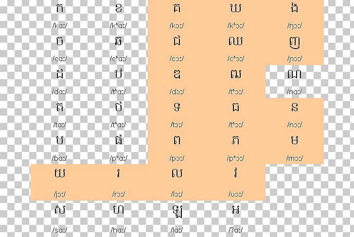 Khmer Alphabet Vowel International Phonetic Alphabet Consonant PNG, Clipart, Alphabet, Angle, Area, Brand, Cambodian Free PNG Download