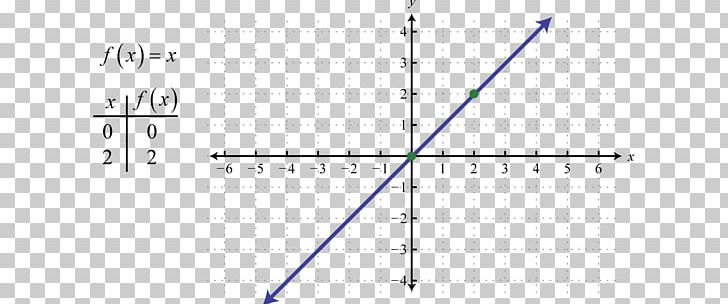 Line Point Angle PNG, Clipart, Angle, Art, Combination, Graph, Line Free PNG Download